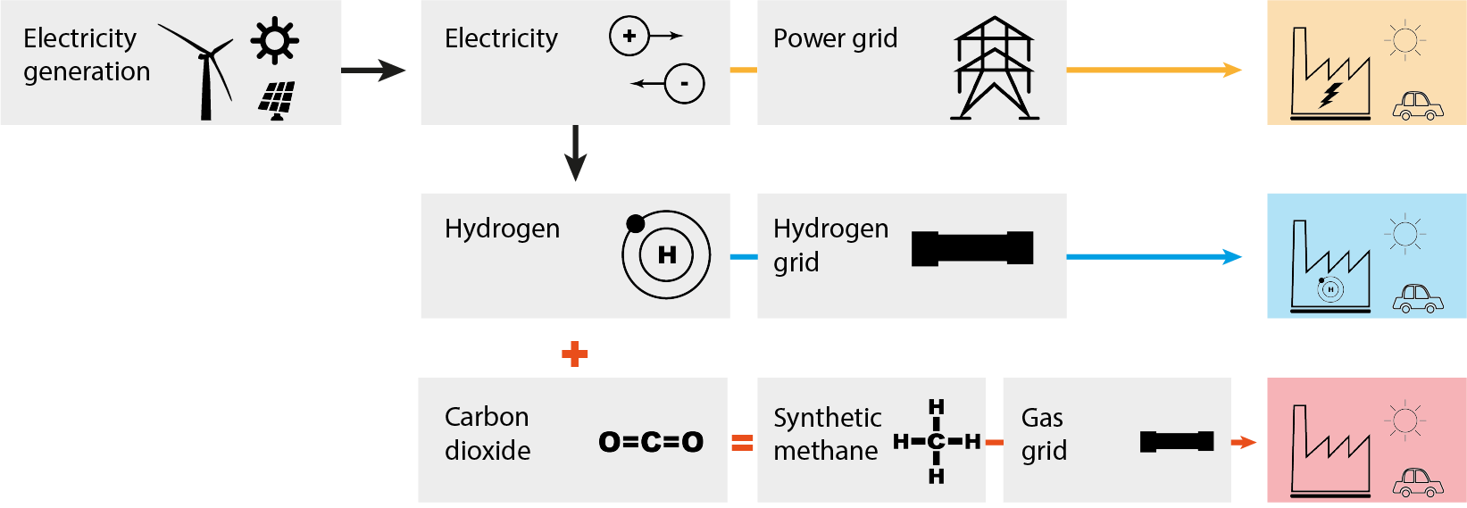 Decarbonisation of the energy system - World Commerce Review