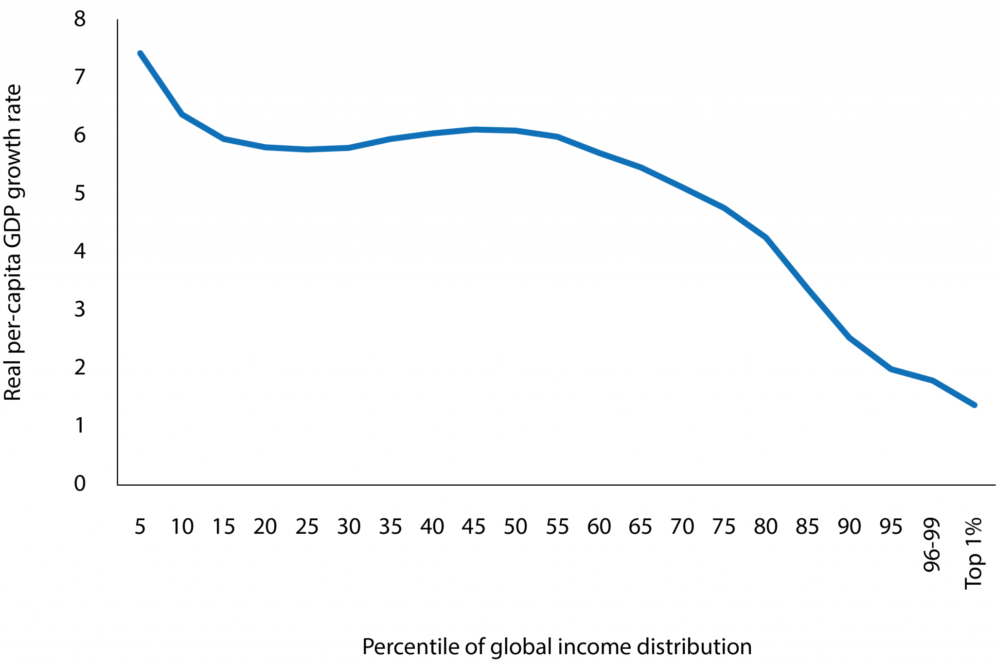 Same Income Less Hassel Income inequality and the liberal economic order - World Commerce Review